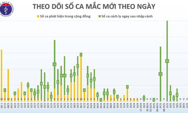 Covid-19: pas de nouveau cas de contamination locale pour le 36e jour consécutif