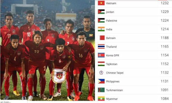 Die vietnamesische Nationalfußballmannschaft steht an 97. Stelle in der FIFA-Rangliste