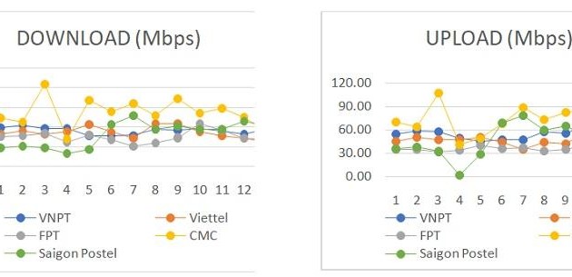 Vietnam ist auf fünf Stufe im Bezug der Internet-Geschwindigkeit