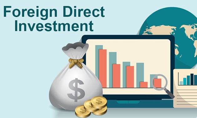 Вьетнам привлек 15,67 млрд долл. США ПИИ за первые 6 месяцев 2020 года