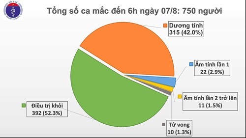 Vietnam confirms 3 new COVID-19 cases, all linked to Da Nang outbreak