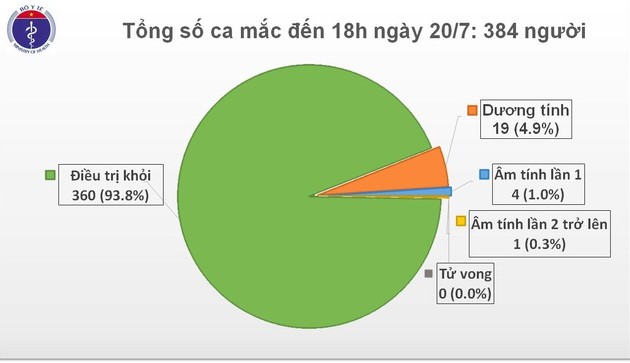 Ein weiterer Covid-19-Fall ist in Vietnam gemeldet