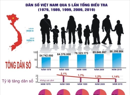 인구 및 발전 데이터 베이스 구축 사업 착수