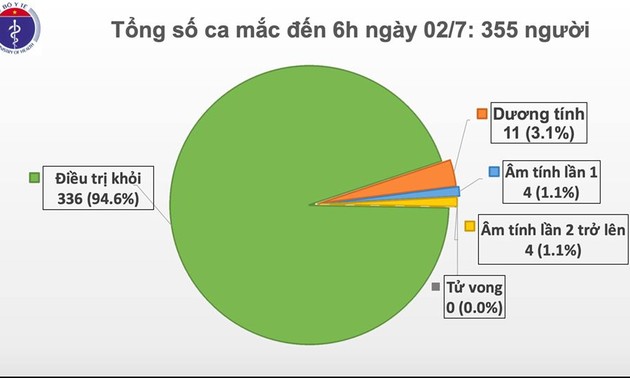 越南连续77天无新增新冠肺炎社区传播病例