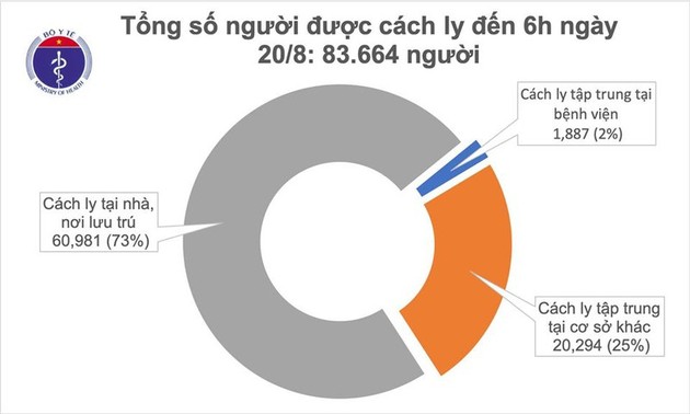 越南新增1例新冠肺炎确诊病例