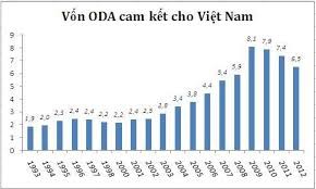 L’UE – le plus grand donateur d’APD non remboursables au Vietnam 