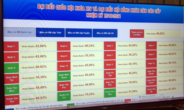 Elections: le taux de participation a atteint 98,77%