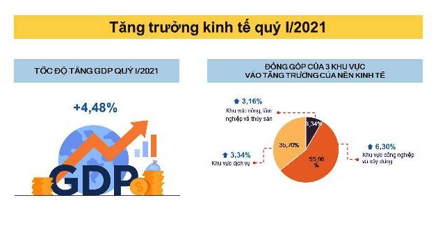 La croissance économique du Vietnam durant le premier trimestre de 2021