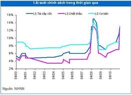 Ekspor tekstil dan produk tekstil Vietnam mencapai 3,2 miliar USD pada triwulan pertama 2012.