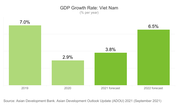 ADB ມີ​ຄວາມ​ປະ​ເອີບ​ໃຈ​ກ່ຽວ​ກັ​ບ​ແງ່​ຫວັງ​ໄລ​ຍະ​ກາງ ແລະ ໄລ​ຍະ​ຍາວ ຂອງ​ເສດ​ຖະ​ກິດ ຫວຽດ​ນາມ