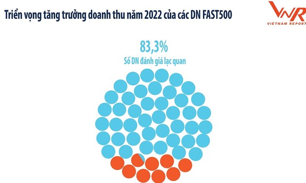 Empresas FAST500: perspectivas optimistas del crecimiento económico de Vietnam en 2022 