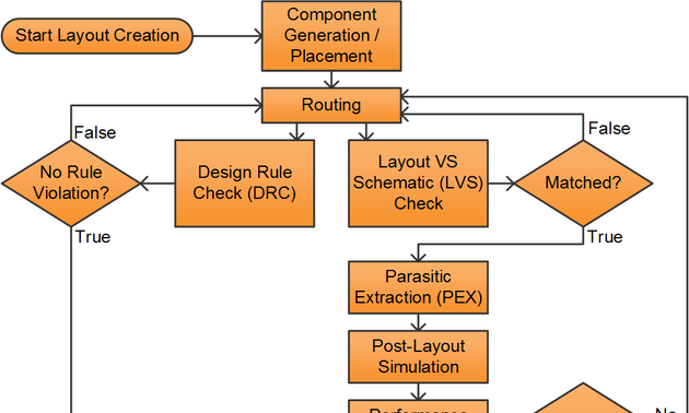 Qorvo, Cadence help Vietnam train engineers in analogue IC design