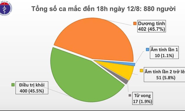 Covid-19: le Vietnam confirme quatorze nouveaux cas 