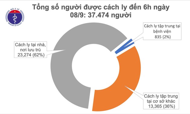 Covid-19 : 6 jours consécutifs sans nouveau cas