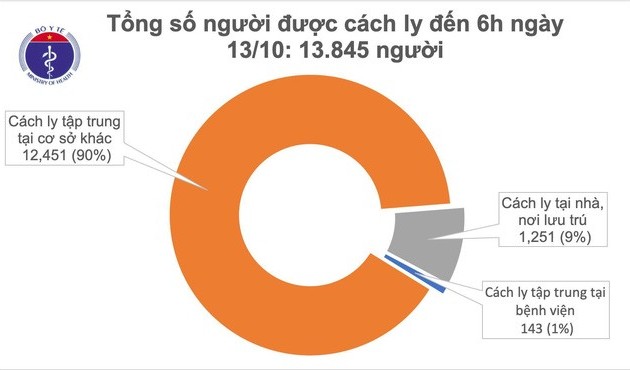 Covid-19 : Le Vietnam a guéri 1.025 patients