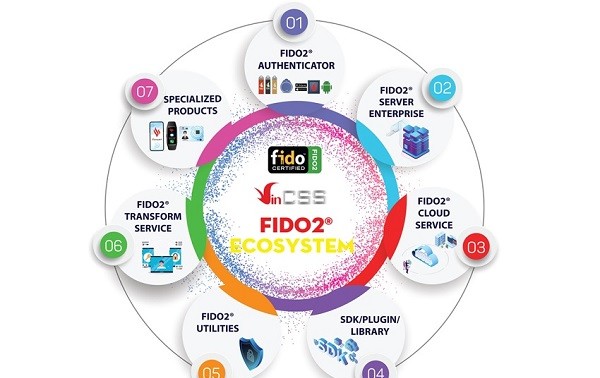 VINCSS – 強力な認証技術の開発を先駆する企業