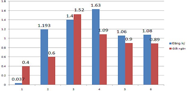 今年上半年，越南实际利用外资54亿美元