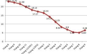  1月份越南消费价格指数上涨1.25%