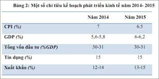 越南经济2015年有望加速增长