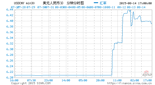 中国略微上调人民币汇率