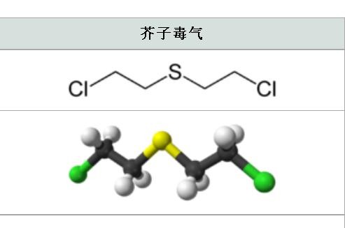 “伊斯兰国”在伊拉克发动两起化武攻击