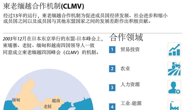 柬老缅越合作机制简介