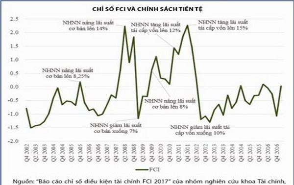 越南国家银行灵活调整货币政策