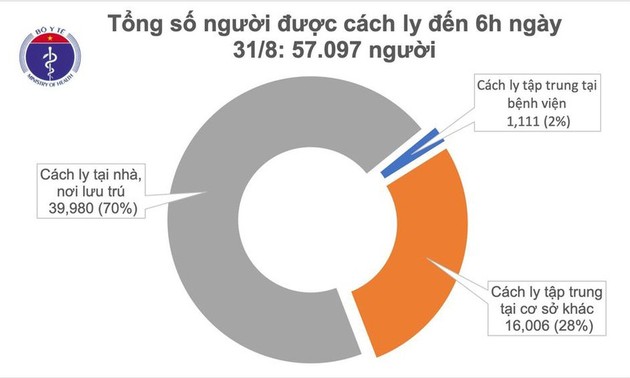 越南最近36小时无新增新冠肺炎确诊病例