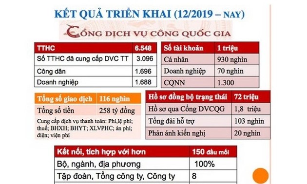 努力发展公共服务门户网站、电子政务