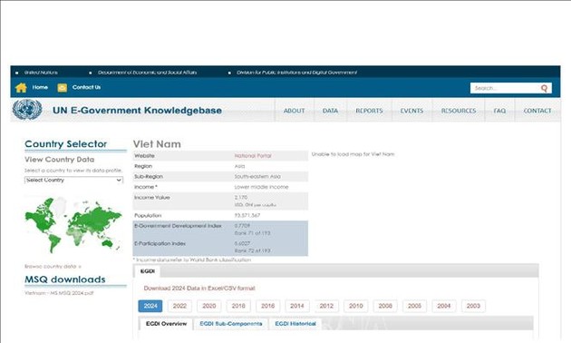 越南跻身电子政务指数非常高档位