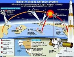 AS menjamin agar NMD di Eropa tidak bertujuan melawan Rusia