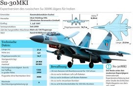 Russland setzt Flugabwehr-Raketensysteme für Sicherheit des APEC-Gipfels ein