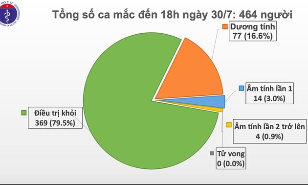 Fünf Covid-19-Neuinfizierte in Quang Nam gemeldet