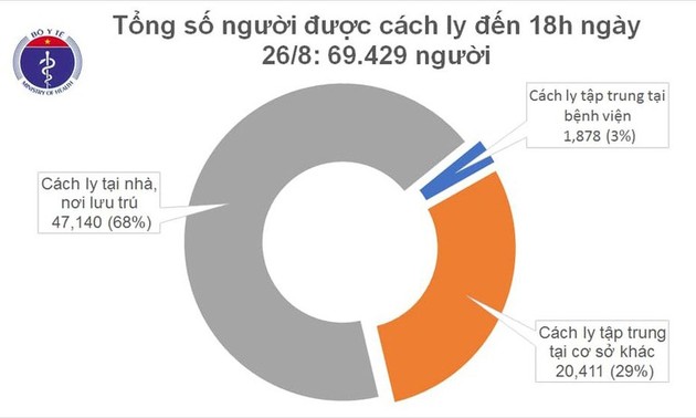 Fünf weitere Covid-19-Neuinfizierte in Vietnam gemeldet