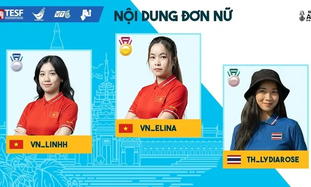 Vietnam gewinnt zwei Goldmedaillen im Audition-Wettbewerb bei den SEA Games 33