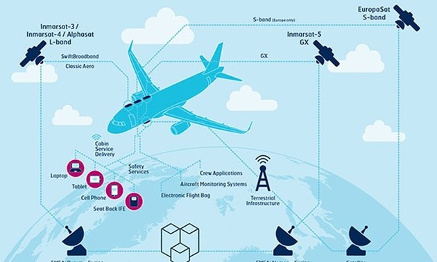 Intelijen Inggris dan AS dituduh memantau perbincangan telepon dari pesawat terbang 