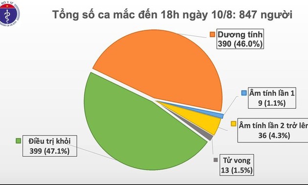 Vietnam confirms 6 more COVID-19 infections 