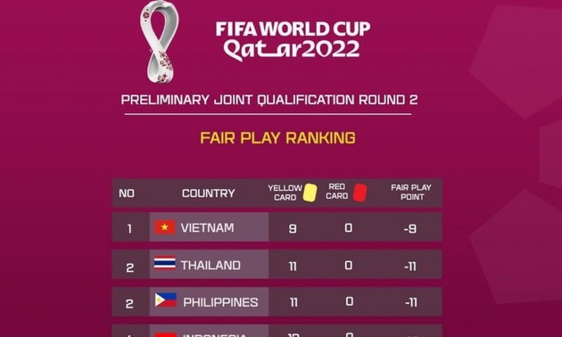 Vietnam tops Southeast Asia fair play ranking 