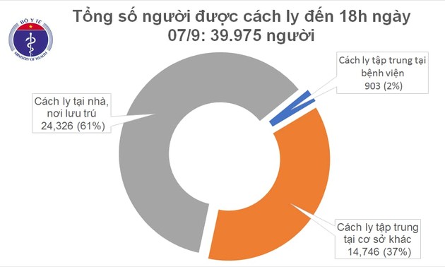 5 день подряд во Вьетнаме не зафиксированы новые случаи заражения Covid-19 среди населения