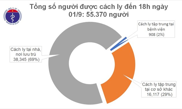 3 дня подряд во Вьетнаме не зафиксировано ни одного нового случая заражения коронавирусом внутри страны