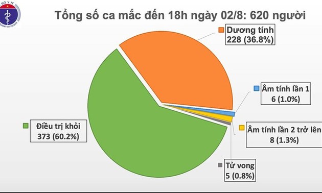 El nuevo coronavirus se expande a más localidades en Vietnam