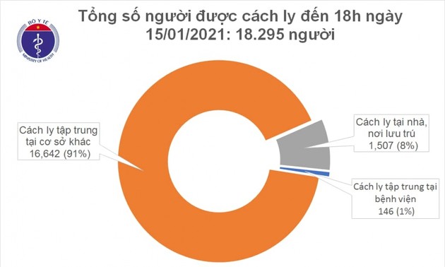 Covid-19: cinq nouveaux cas importés