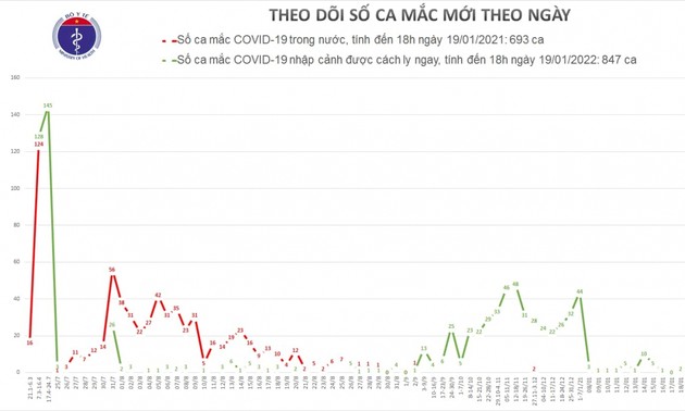 Covid-19 : un nouveau cas exogène