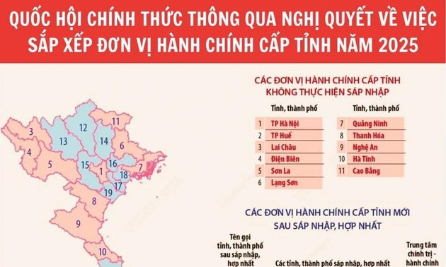  ภาพรวมแผนที่ 34 จังหวัดและนครของเวียดนาม