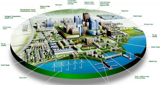 Vietnam approves sustainable smart city development plan