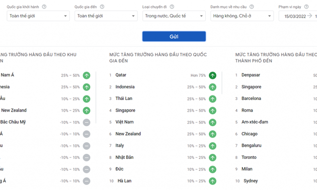 Global Google searches for Vietnamese tourism see spike