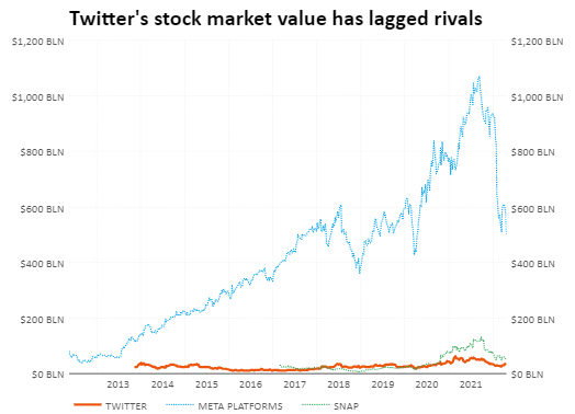 Musk to lead Twitter temporarily after 44 billion USD takeover - source