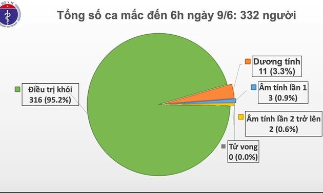 54 ngày Việt Nam không ghi nhận ca mắc mới Covid-19 trong cộng đồng