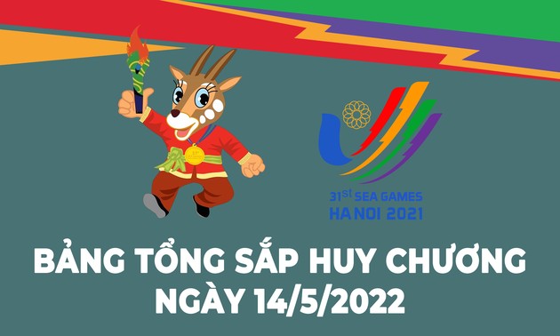 Bảng tổng sắp huy chương SEA Games 31 ngày 14/05