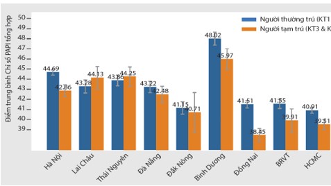 Báo cáo PAPI 2021: Tác động của COVID-19 đối với chất lượng quản trị và dịch vụ công tại Việt Nam